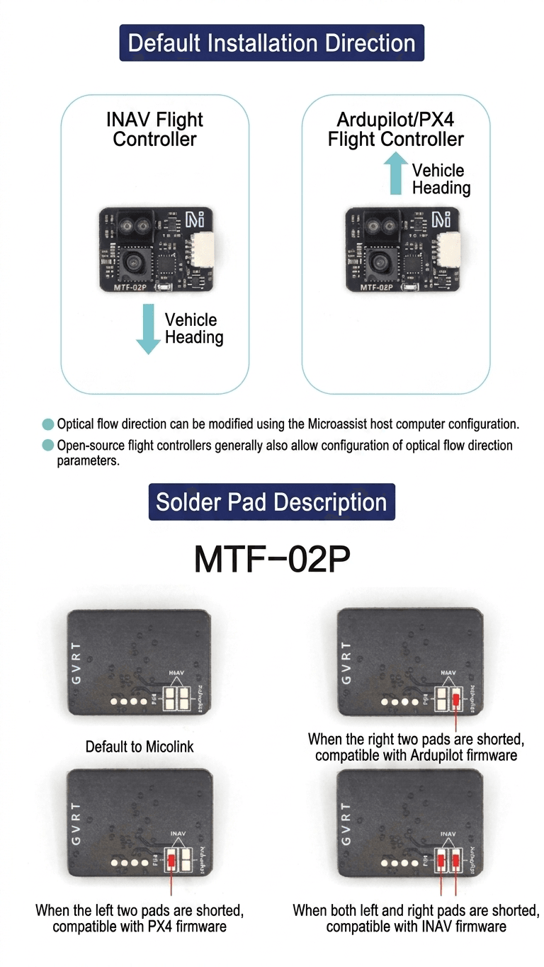 MTF-02P Default Installation Direction and Solder Pad Description