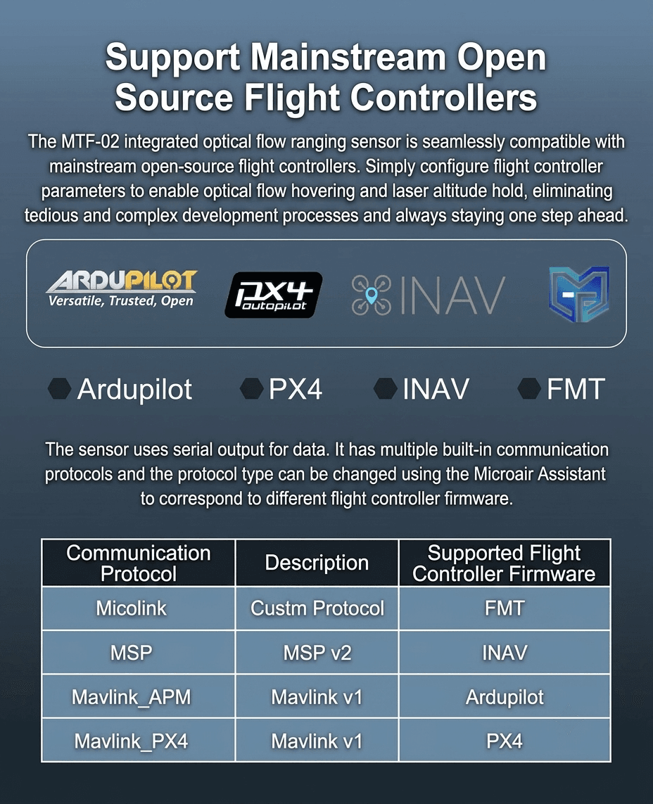 MTF-02P Support Mainstream Open Source Flight Controllers